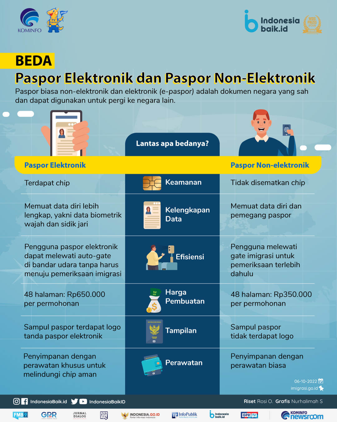 Apa Perbedaan Paspor Biasa dan Elektronik?